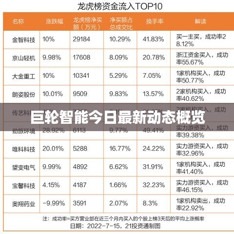 巨轮智能今日最新动态概览