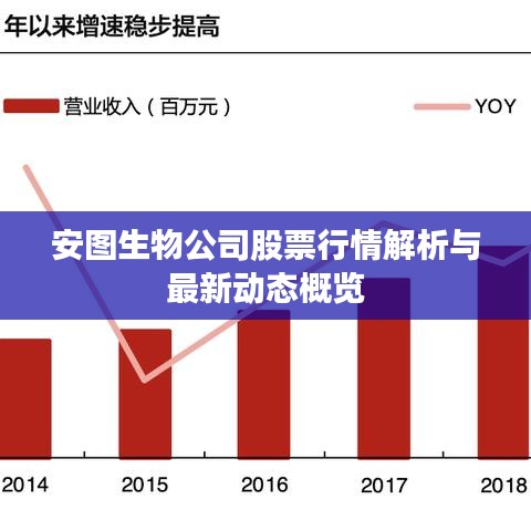 安图生物公司股票行情解析与最新动态概览