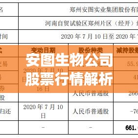 安图生物公司股票行情解析与最新动态概览