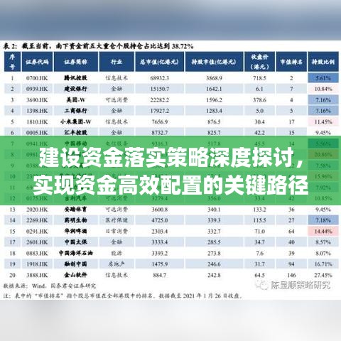 建设资金落实策略深度探讨，实现资金高效配置的关键路径