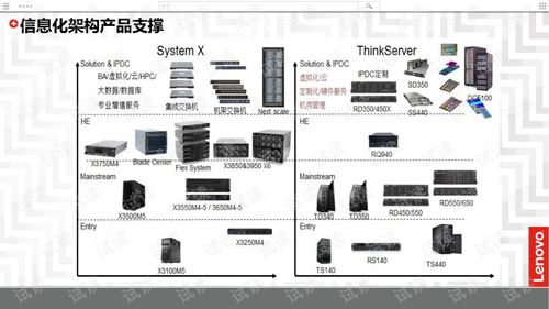 联想官方系统下载安装,适用计划解析方案&amp;网红版_v1.597