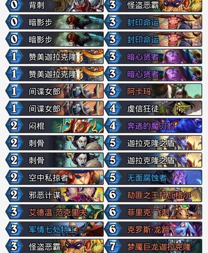 炉石传说新版本贼卡组,深度应用数据解析-watchOS_v7.717