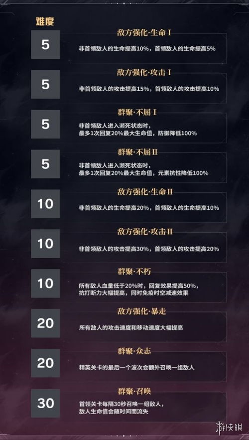 合战三国新版本，创意工作的乐园与收益分析说明_D版_v7.604