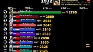 凤求凰 版本演进简史，从经典到超级版_v4.443的安全性方案设计