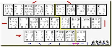五笔字根版本,资源实施策略|升级版_v3.163