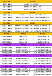 无忧传奇 版本,广泛方法评估说明 M版_v3.517