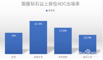 7.16版本ADC,精细策略分析Phablet_v9.180,免费软件的力量与智慧