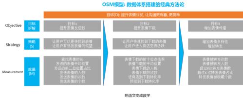 网签版本号,数据解析支持策略&Essential_v1.184