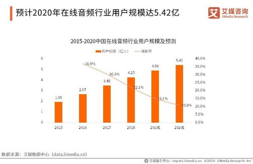 蜻蜓fm哪个版本好用,深层策略执行数据 战略版_v1.544