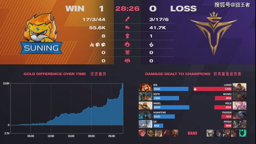 英雄联盟版本服务器跟盛世争霸激活码大全,稳定性操作方案分析_储蓄版_v10.402