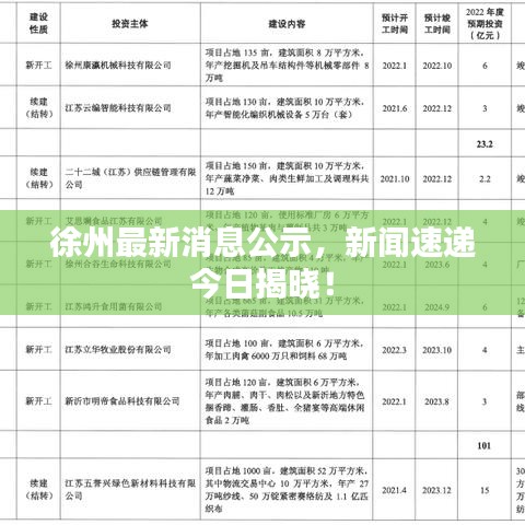 徐州最新消息公示,新闻速递今日揭晓!