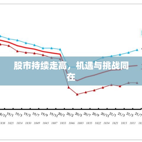 股市持续走高,机遇与挑战同在
