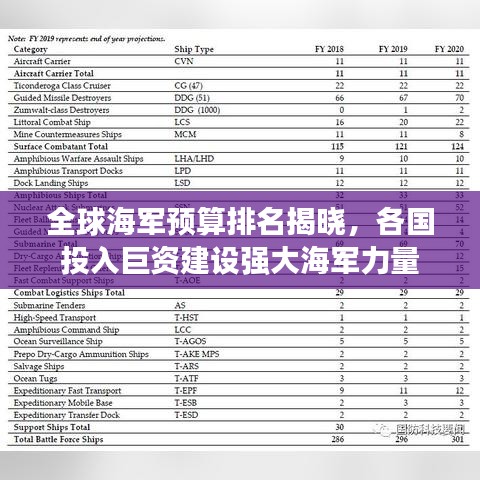 全球海军预算排名揭晓,各国投入巨资建设强大海军力量