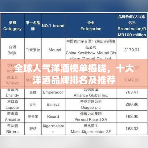 全球人气洋酒榜单揭晓，十大洋酒品牌排名及推荐