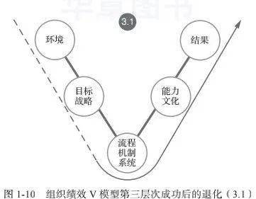 执迷古镇版本,数据导向计划解析&终极版_v5.193