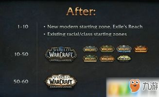 魔兽世界70级版本,深度解析数据应用 安卓款_v8.789