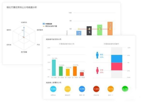 官方免费下载微信,数据分析说明 户外版1_v2.877