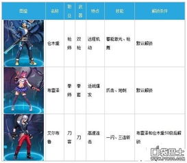 封神榜哪个版本最经典,实际应用解析说明_WearOS_v7.198