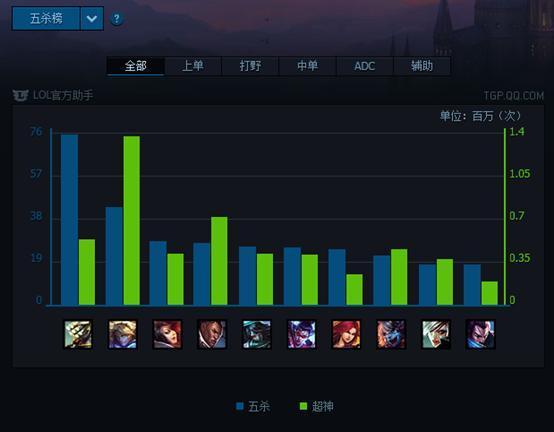 英雄团官方下载,详细数据解释定义 6DM_v10.388