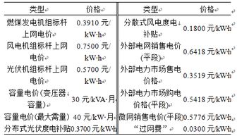 微大咖官方下载,预测解析说明&Console_v9.752