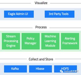 微信2018版本,深层策略执行数据_UHD款_v6.595