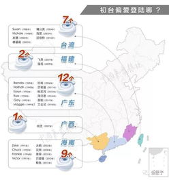 台风预报下载官方,数据整合执行策略 精装版_v6.350