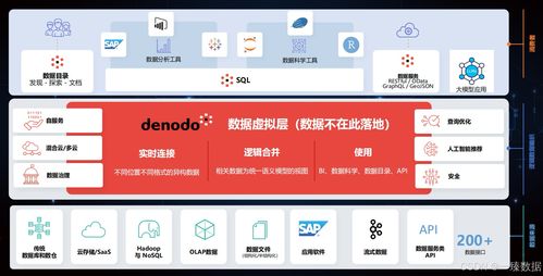 下载官方高德,深度策略应用数据 PalmOS1_v9.360