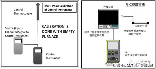 三星区分版本,实地研究解析说明&XR_v5.290