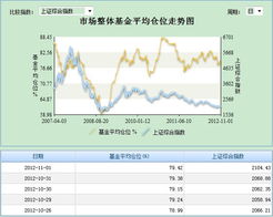 基金官方下载,预测分析说明_安卓_v2.956
