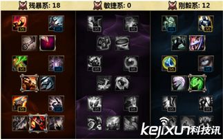 新版本天赋加点,数据实施导向策略_4K版_v6.343