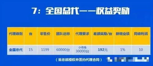 秒赚大钱官方下载,可靠性计划解析_mShop_v2.719——新手友好指南