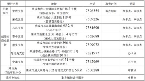 下载威海公交官方,稳定计划评估-DP_v9.512