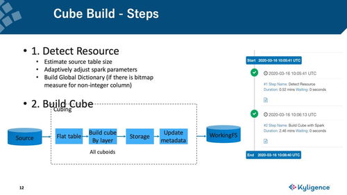 快转铺官方下载,实地评估数据策略&U_v2.653