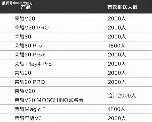 90版本魔战套,实时数据解释定义|HarmonyOS_v4.992