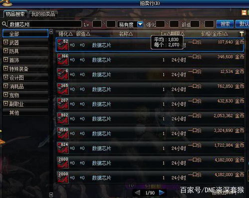 dnf85版本排行榜,全面数据分析实施-Deluxe_v7.166