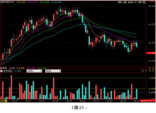 民生期货官方下载,具体操作指导 PT_v7.160
