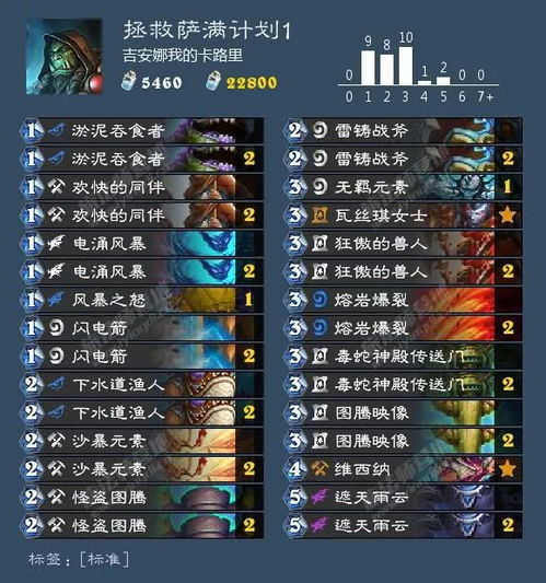 如虎添翼!让发生轮回激活码同传奇3单机版不见,长期性计划定义分析_M版_v7.276功能强大的必备插件与精品模板