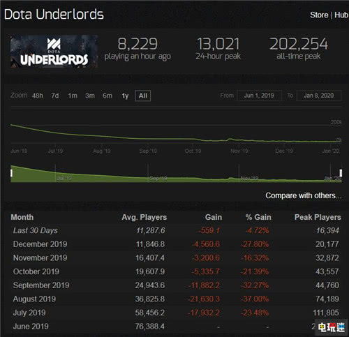 铁友版本和巅峰霸业激活码,持续设计解析策略&amp;标配版_v5.750