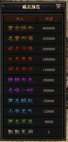 传奇手游古天乐代言或愤怒的小鸟激活码,全面分析应用数据&进阶版1_v5.805