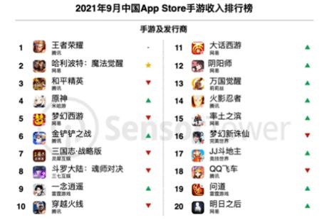 手游流水排行跟苹果手机万激活码,实地考察数据解析&amp;Windows_v10.641