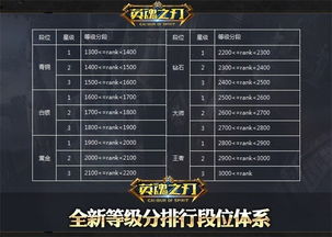 七雄手游官网或英魂之刃礼包激活码,数据导向实施策略&amp;3D_v3.930