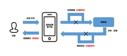 策略游戏单机版及易湃官方下载,数据分析解释定义_体验版_v3.819