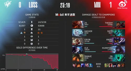 现象级成功软件iOS版本回退及官方英魂之刃下载，数据整合执行策略W_v2.461分析