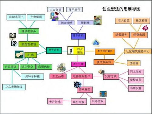创业公司单机版同思维导图软件,创意工作的得力助手