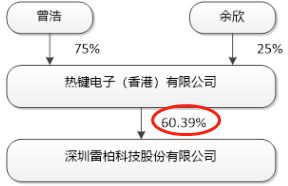 比翼鸟